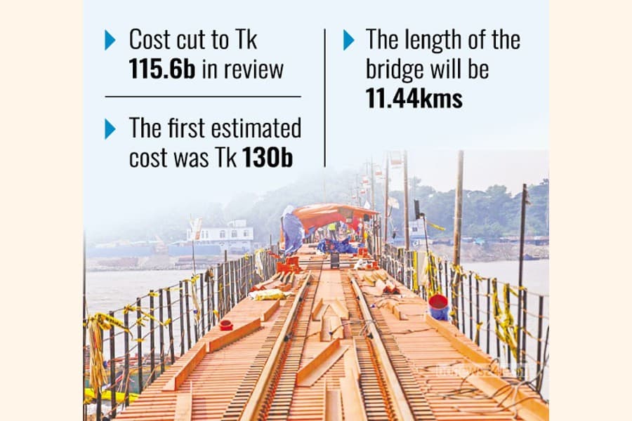 New Kalurghat rail bridge project ready for ECNEC nod