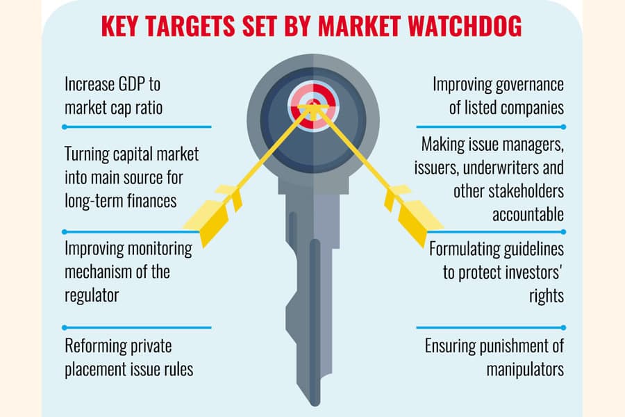 Regulator forms task force, seeks advice for market expansion