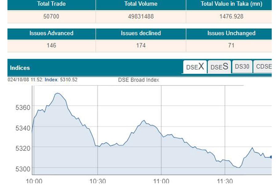 Stocks open lower as large-cap shares plunge