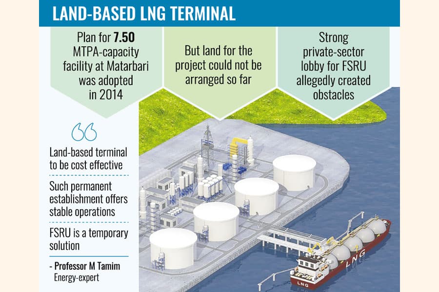 Fate of planned land-based LNG terminal becomes uncertain