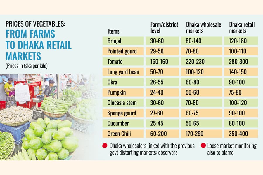 Rain, running out summer crops raise veg prices