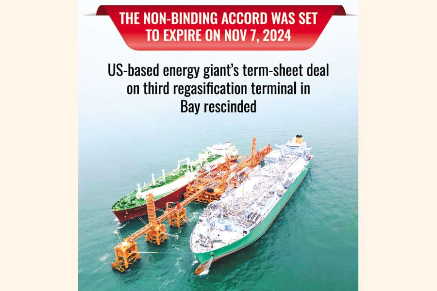 Excelerate bid for FSRU near Payra seaport fails