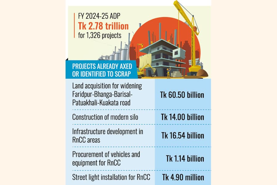 Govt purging 'political' projects from dev prog