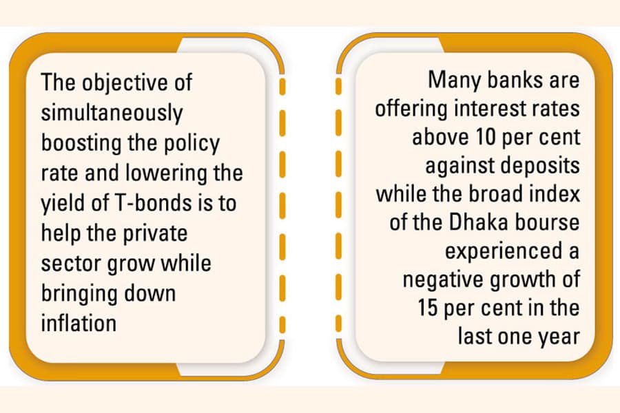 Stocks to remain gloomy even after fall in T-bond rates