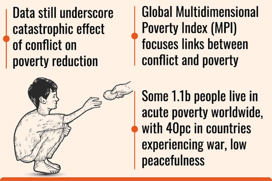 Some 41.7m in Bangladesh in extreme poverty