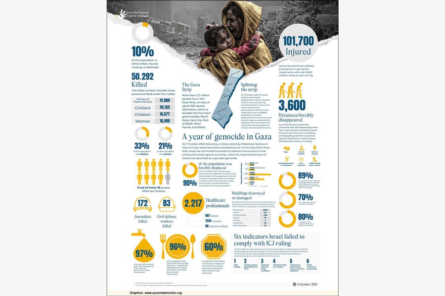 A year of genocide in Gaza