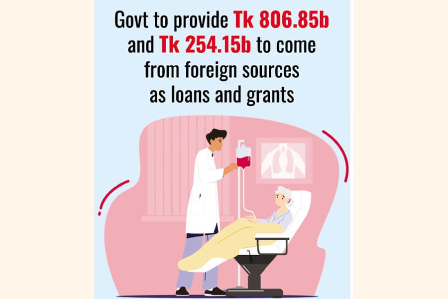 Govt drafts 5th HPNSP involving Tk 1.06t