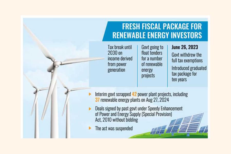 Govt to restore tax incentives for renewable energy power plants