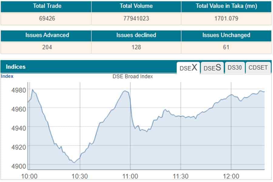 Stocks witness high volatility in early trading Monday