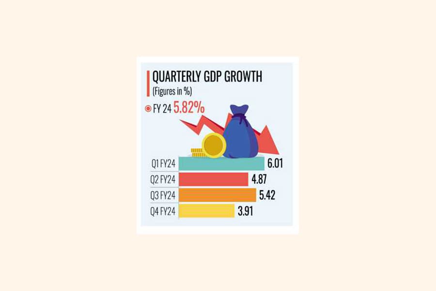 Two broad sectors' bad going squeezes GDP growth to 3.91pc