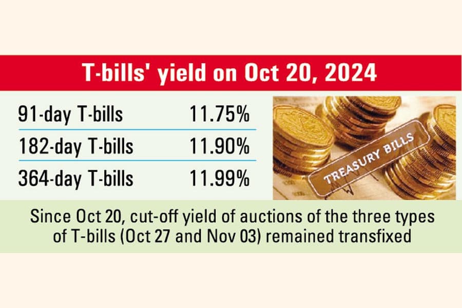Govt gets tightfisted on rising treasuries' yields