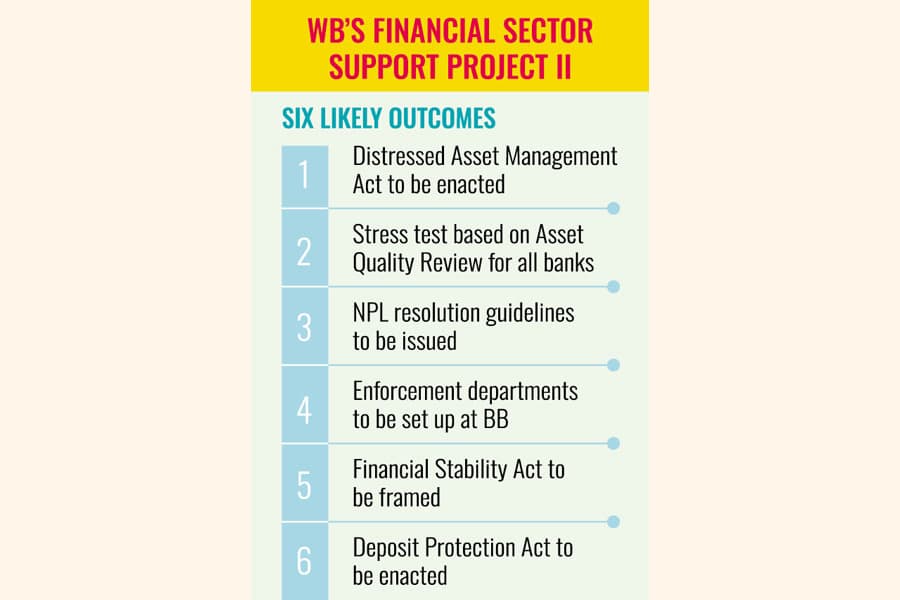 WB agrees to lend $400m for bankrolling project