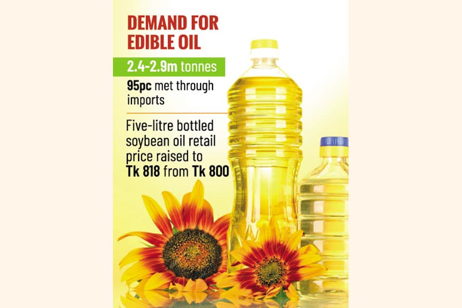 Home ministry senses volatility in edible oil prices in Ramadan
