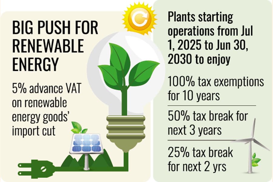 Govt plans longer-tenure tax incentives for 15 years