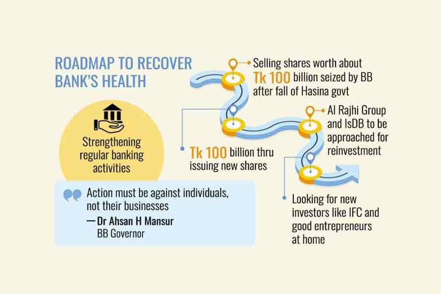 No company shutdown, action to prevent fund diversion to continue