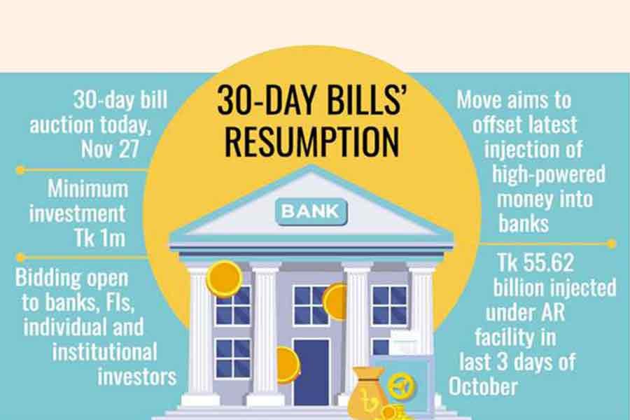 Bangladesh Bank bills make a comeback
