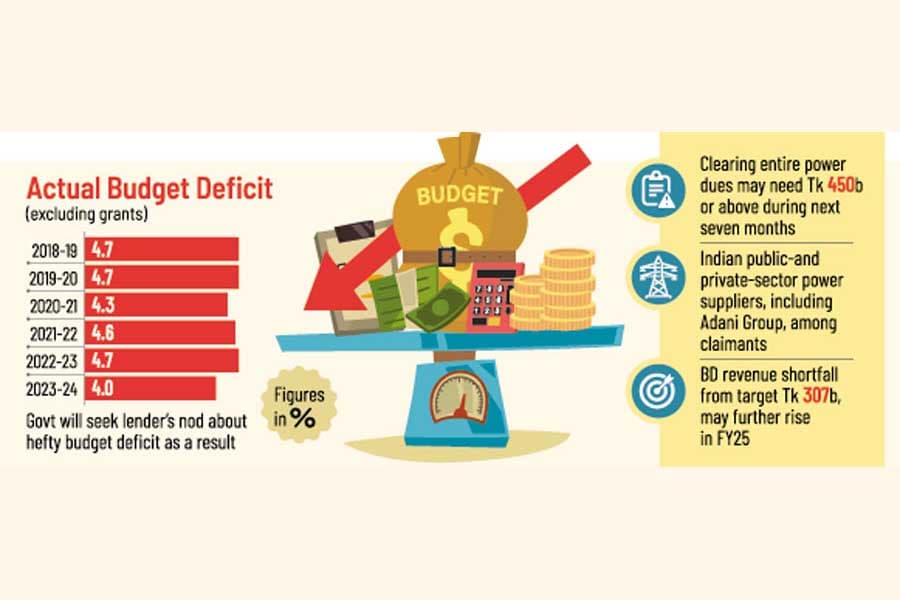 Govt plans to pay off power dues amid Fund push