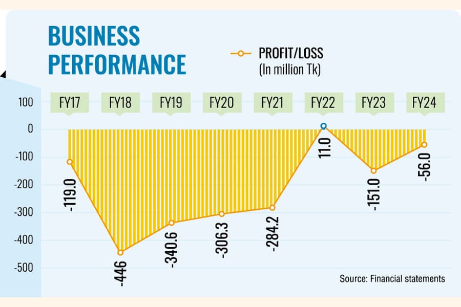 Loss-making Alltex Industries under regulatory scrutiny