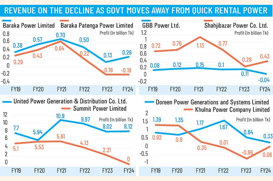 Power producers risk wiping out investors' funds as expiry nears