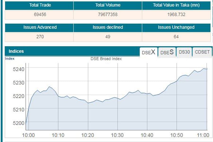 Stocks open higher as large-cap surge