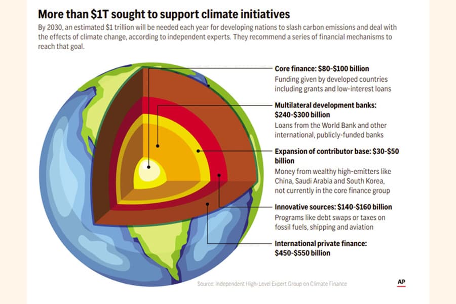 COP29 ended with a sense of dissatisfaction
