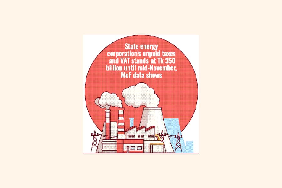 Pvt, public plants  owe Tk 195b to Petrobangla