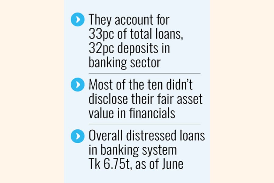 All 10 banks diagnosed 'distressed' found technically bankrupt