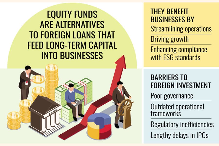 A possible game-changer for BD's sustainable growth