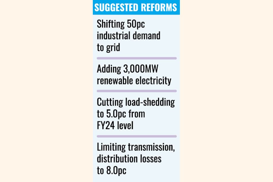 Power-sector reform can save $1.2b annually
