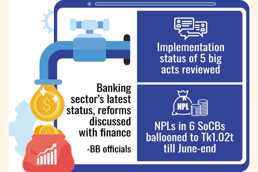 SoCBs' liquidity crunch amid NPL buildup under scrutiny