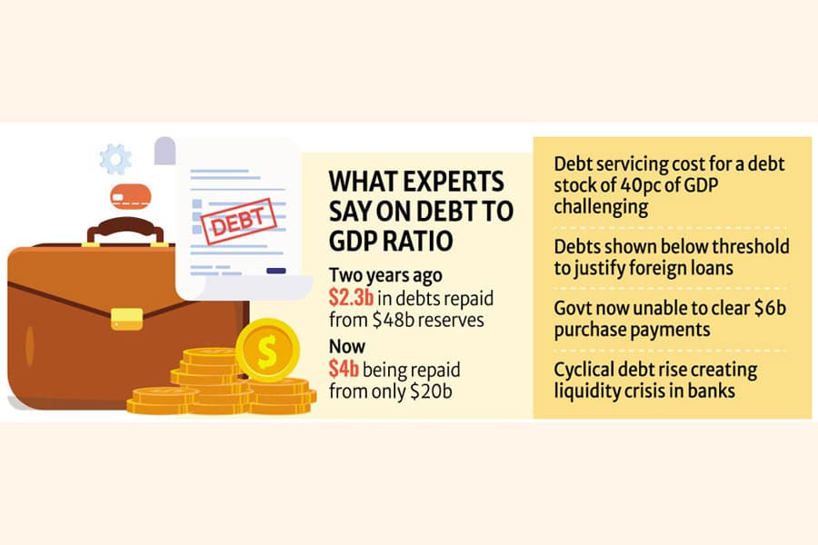 Elusive indicator of debt-GDP ratio used: Experts
