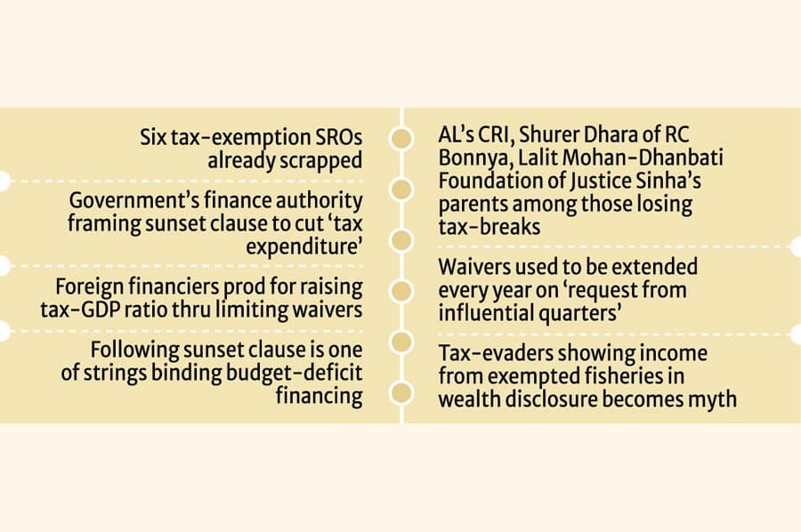 Many AL-time entities losing infinite tax largesse