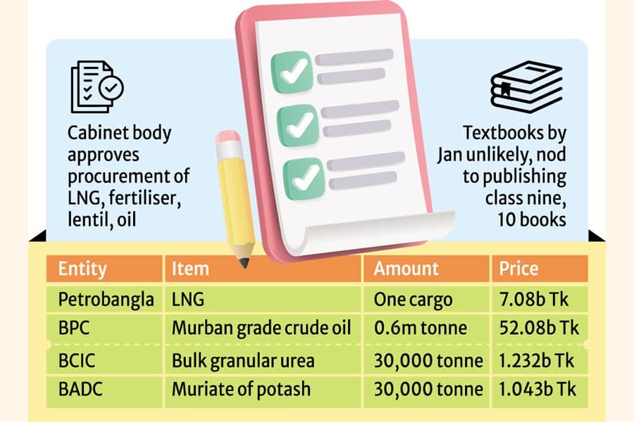 Cutting commodity prices at one go not possible: Adviser