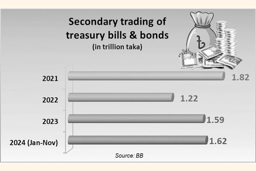 Government bonds need diversification