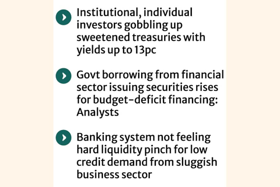 High-stakes government securities market booms to Tk 6.0 trillion