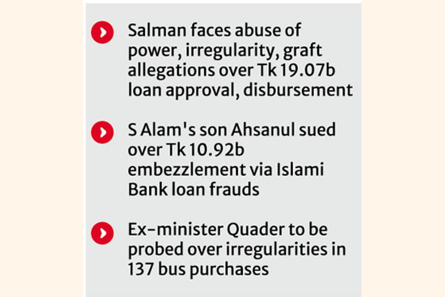 Salman under probe and S Alam cohorts sued over total Tk 29.99b loan scams