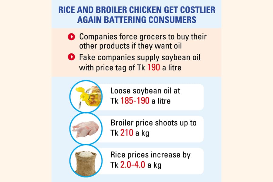 Soybean oil still pricey as supply remains elusive