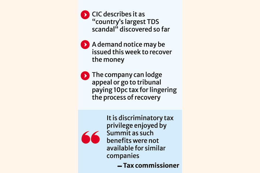 Summit power co dodges Tk 11.12 billion in taxes