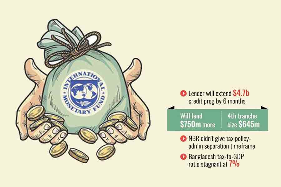 IMF for splitting tax policy from admin by June next