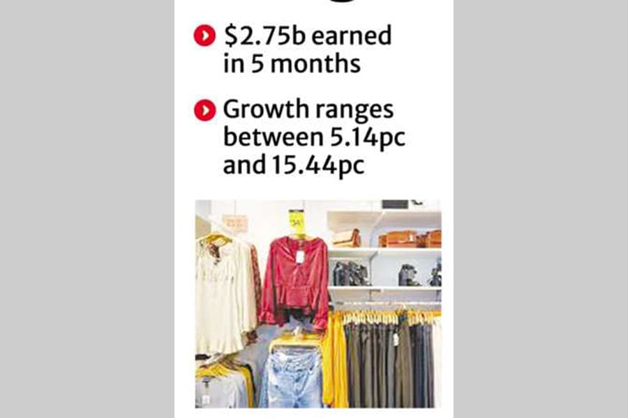 Exports to non-traditional markets see slight decline