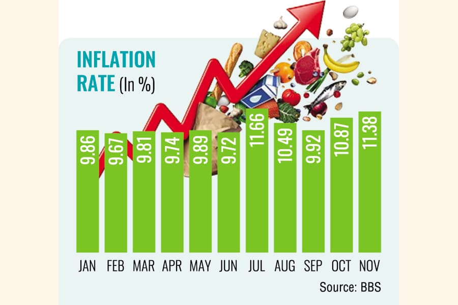Consumer pain from invincible inflation riddles yearbook