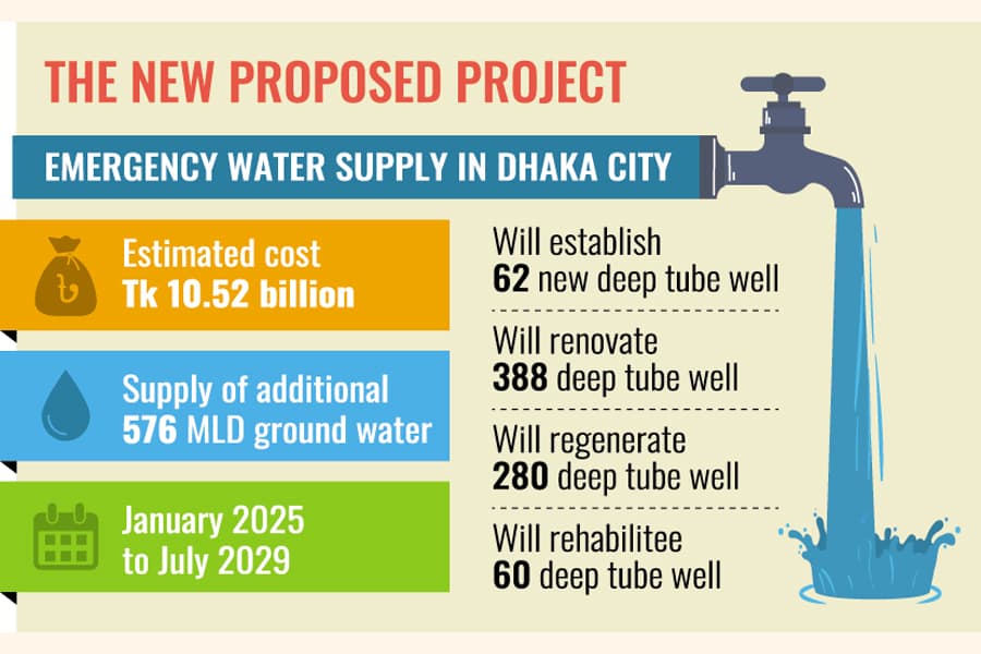 DWASA's project at odds with master plan