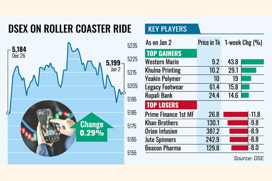 Stocks rebound as bank shares shine