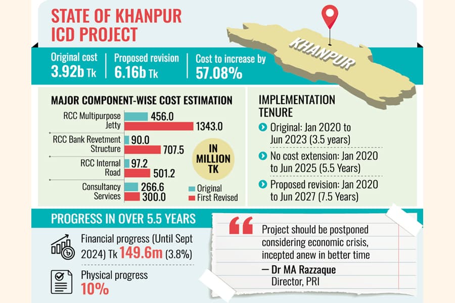 Time-expired container terminal project now taken for revival