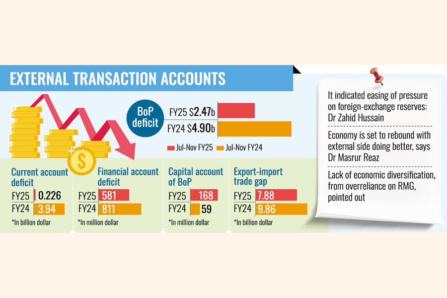 All external transaction accounts on a rebound