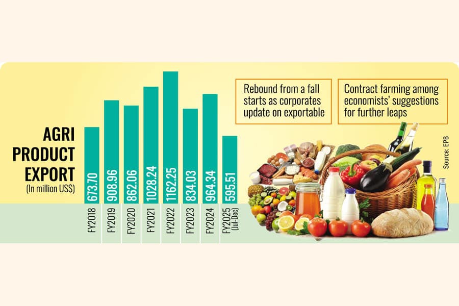 Farm exports this FY promise billion-dollar earnings again