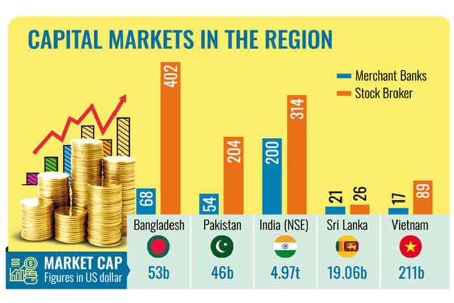 Market intermediaries face scrutiny amid low impact and eroding investor confidence