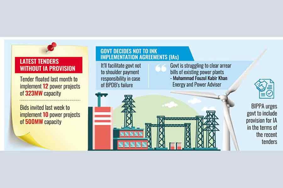 Policy shift likely to deter foreign investment in pvt power plants