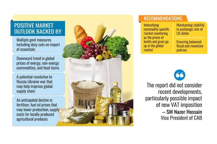 Ramadan essentials: Market to remain stable, predicts BTTC