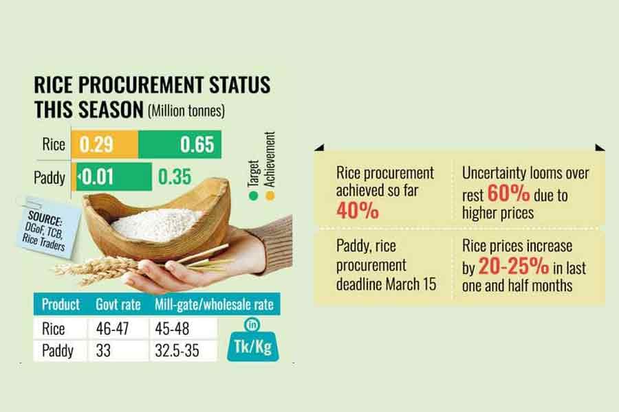 Govt confident of achieving target
